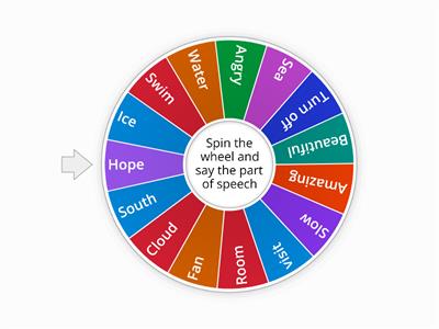 parts of speech