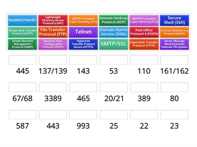 CompTIA A+ Core 1 Port Numbers