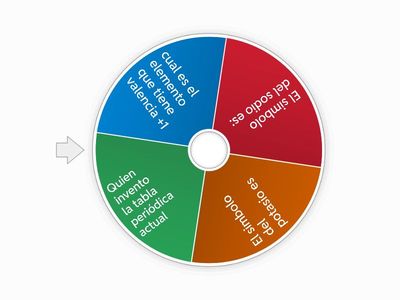 Tabla de número de oxidación 