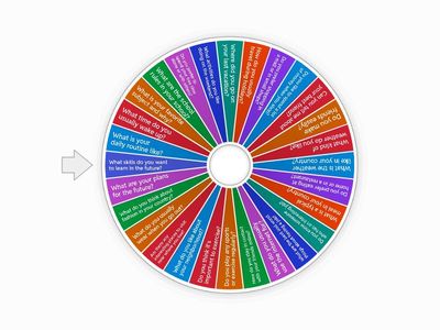 Speaking Wheel - A2 Key (Topics)