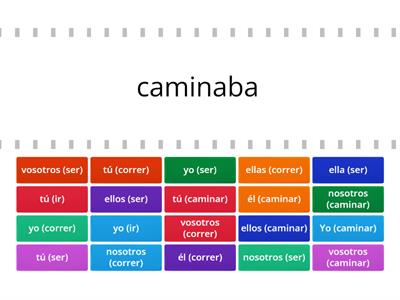 El imperfecto y sus terminaciones