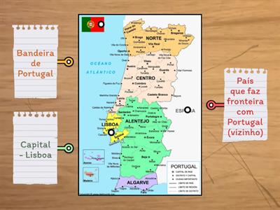 PORTUGAL - MAPA