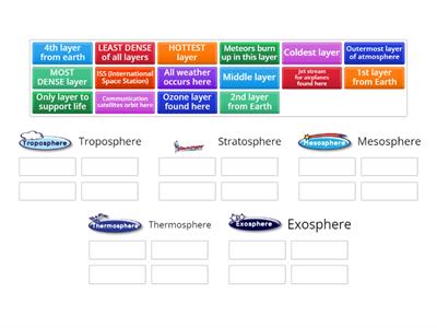 Layers of the Atmosphere