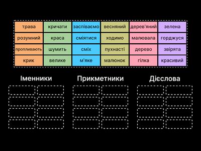 АШБ 2 кл. Частини мови