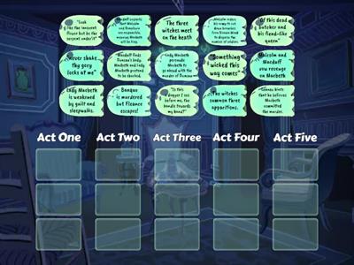 Macbeth Plot Sort Challenge!