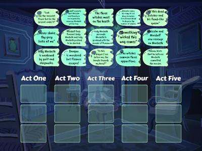 Macbeth Plot Sort Challenge!