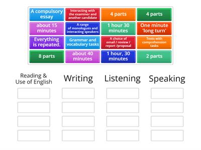 Cambridge Advanced Exam Format