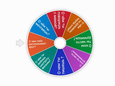 О ком? О чем? беседа