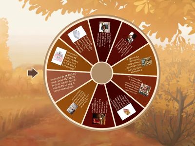 Gira Gira da Matematica Financeira