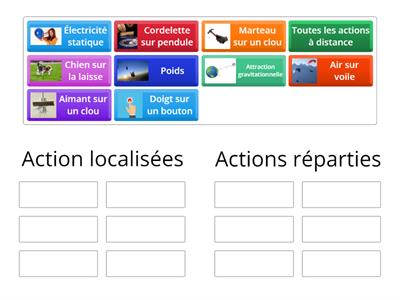 Actions localisées ou réparties