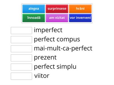 TIMPURILE MODULUI INDICATIV