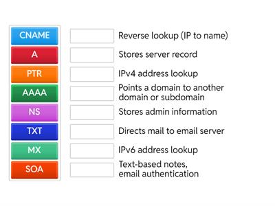 CompTIA Network+ DNS Records