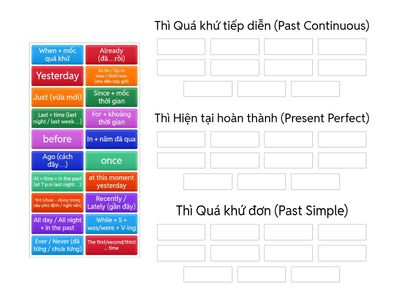 Phân loại dấu hiệu nhận biết các thì QKD, QKTD, HTHT