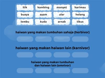 Ulangkaji bersama Cikgu Ayu - Pemakanan Haiwan