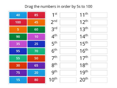 Counting by 5s to 100