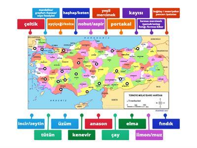 tarım ürünleri kpss 2022