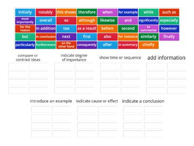 Transitional Words and Phrases