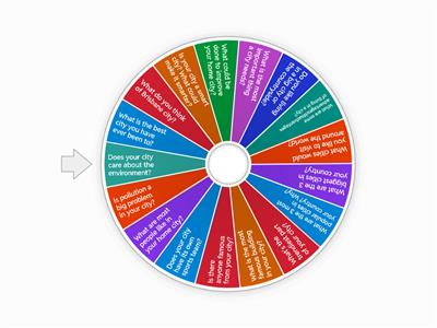 Cities Conversation Topics