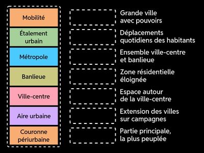 Géographie Urbaine