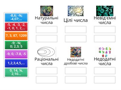  Раціональні числа, 6 клас