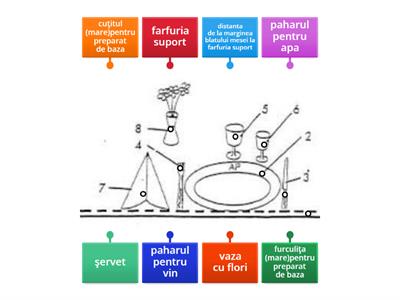 Mise-en-place-ul de întâmpinare (Joc didactic)