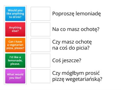 English Class A1+ Unit 2 Ordering food