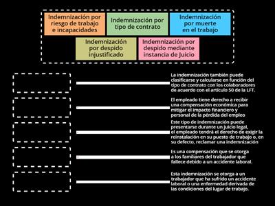 TIPOS DE INDEMNIZACIÓN