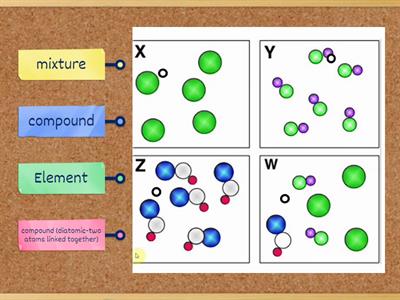 Elements mixtures and compounds