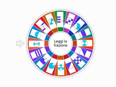  QUALE FRAZIONE?