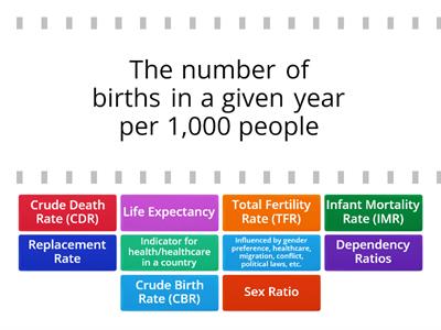 Population Measures and Composition