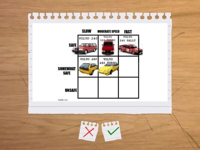 SAFE OR UNSAFE SPEED