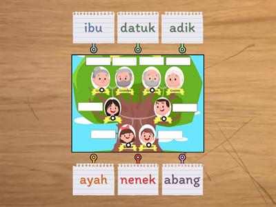 Family (Malay)