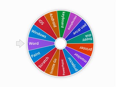 Me6a IT The Computer Environment