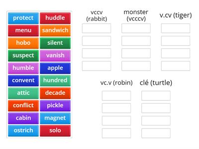 All Syllable Division Patterns from The Dude