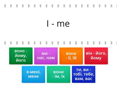 Особові займенники, англійська, непрямі відмінки