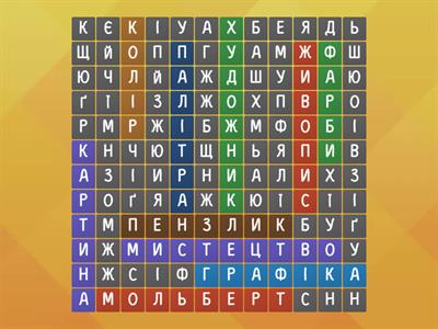 Як виникло образотворче мистецтво