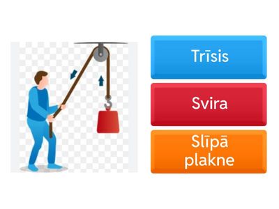 Vienkārši mehānismi_ 