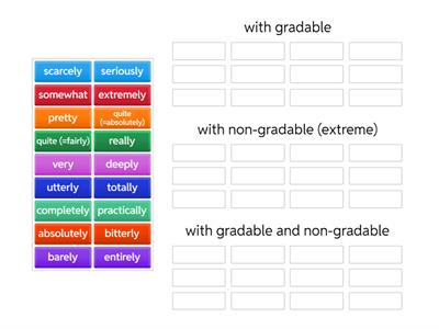 Gold C1 - Unit 6 Grammar Modifying adverbs