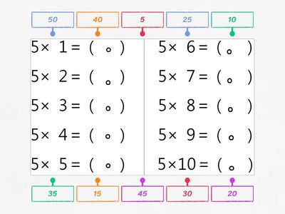 5的乘法-標籤圖表
