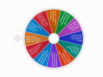 Present Simple and Present Continuous Questions