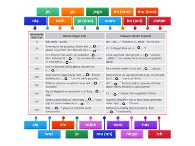 Odmiana zaimków osobowych (biernik, celownik)
