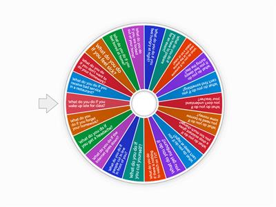 Zero Conditional - conversation 