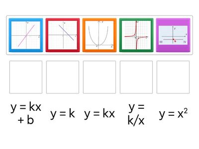 Види функцій