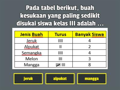 PENYAJIAN DATA DALAM TABEL