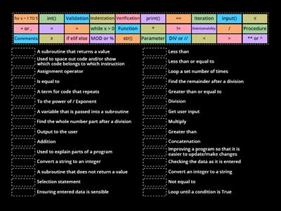 Computer Science OCR GCSE Paper 2 Revision