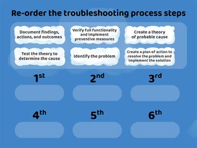 Troubleshooting process steps