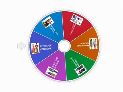 "НАЦИОНАЛЬНЫЙ КОСТЮМ"