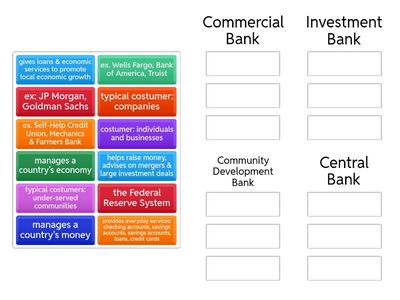 Types of Banks Sort