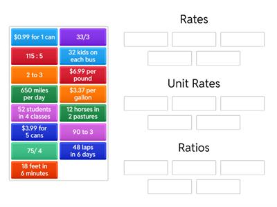 Ratios, Rate, Unit Rates 