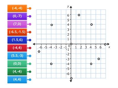 Points on a Coordinate Plane